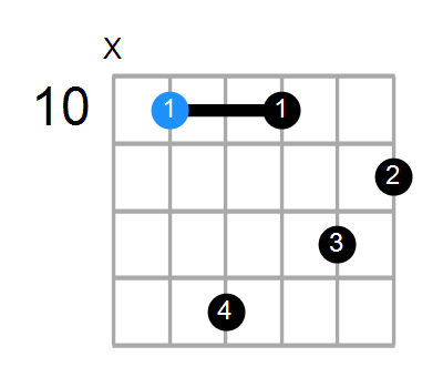 Gaug7 Chord